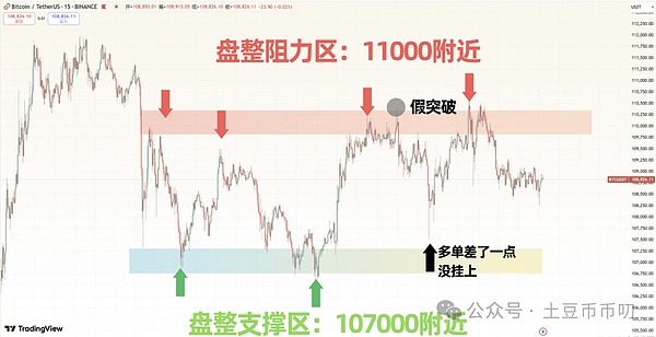 揭开以太坊Gas费的面纱：我的实战经验分享