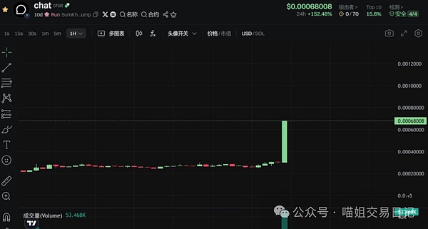 ICO革命：当区块链遇上软件开发