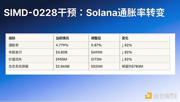 加密货币市场观察：止跌反弹后的操作思考