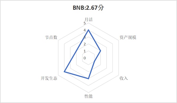 Ronin的华丽转身：从游戏侧链到以太坊L2的逆袭之路