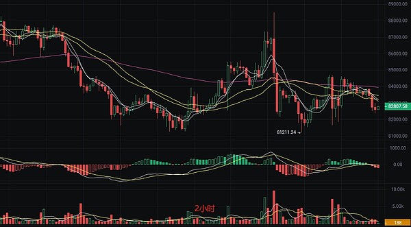 比特币能否突破4万美元？市场信号给出的答案令人意外