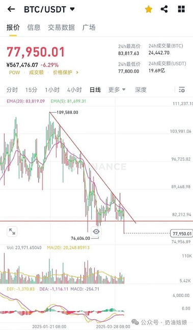 比特币闪崩4000美元，是危机还是转机？