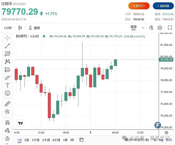 从隐私跨链到AA钱包：深度解析Zecrey的转型之路