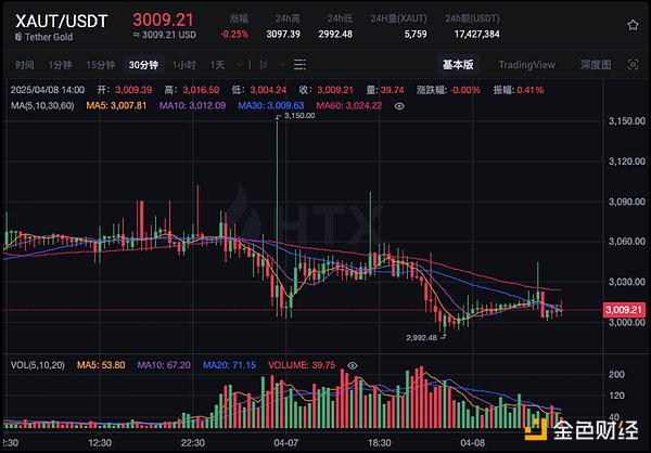 行业信用的崩塌与重建