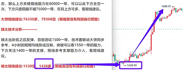 10月19日比特币市场观察：震荡中的机会与风险
