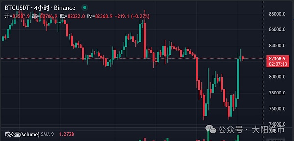XRP强势反弹：14%周涨幅打破8月阴霾