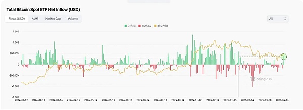以太坊空单两连胜！90点利润轻松入袋