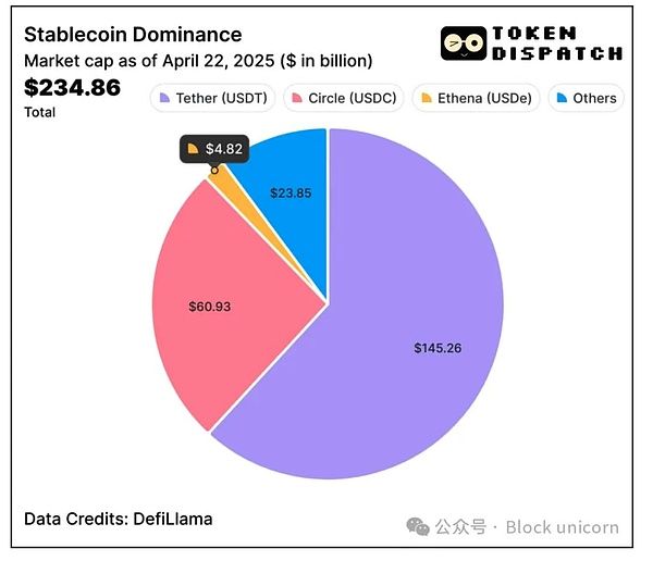 不容错过的Web3游戏福利：PlayWildcard空投攻略大放送