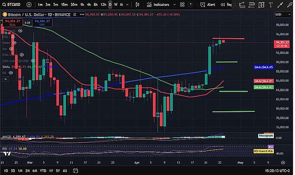 Web3新风口来了！这个融资1100万美元的项目你绝对不能错过