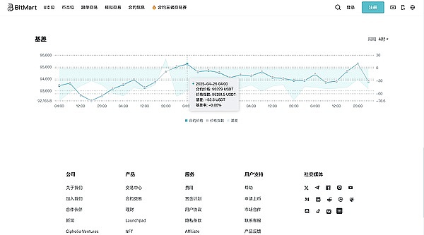 区块链经济革命：2030年前或将改写全球财富版图