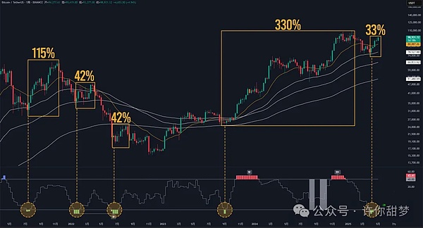 FameEX期货体验金：新手玩转加密合约的安全垫