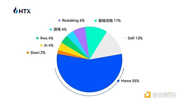 2024香港Web3嘉年华重磅回归！四月相约亚洲金融中心