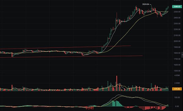 LBR价格跳水：现在是抄底良机还是下跌陷阱？