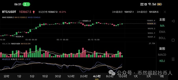 比特币突破42300大关后，接下来会怎么走？