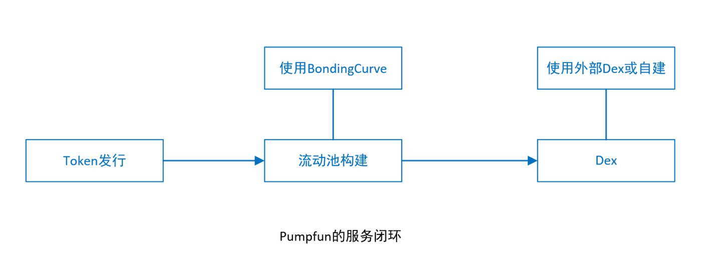 传统公链代币集体狂欢：是回光返照还是价值重估？