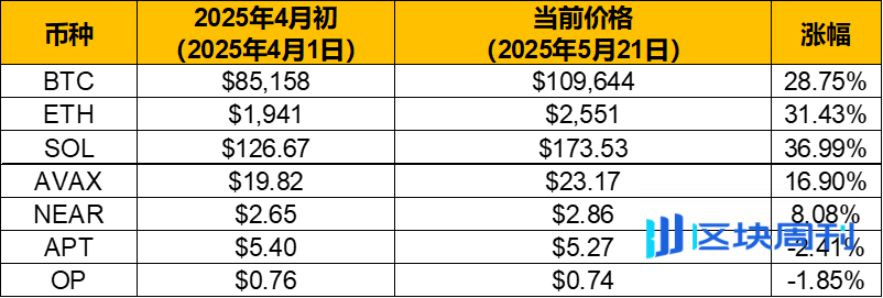 深夜有感：以太坊V型反转背后隐藏着什么？一个老韭菜的思考