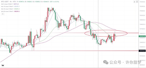 九月抄底BTC：冒险还是机遇？