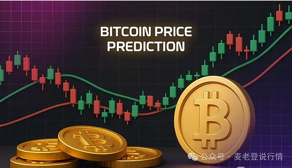 11月9日数字货币合约交易指南：BTC和ETH行情深度剖析