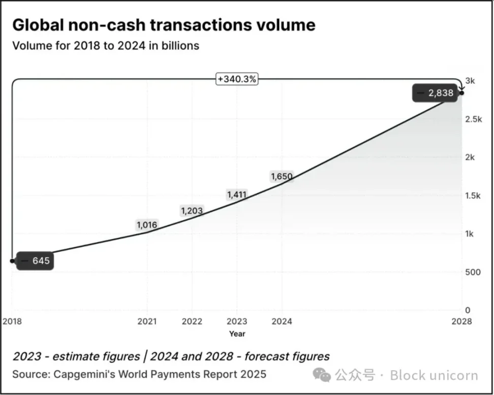 NFT的时光魔法：8个会成长的数字藏品