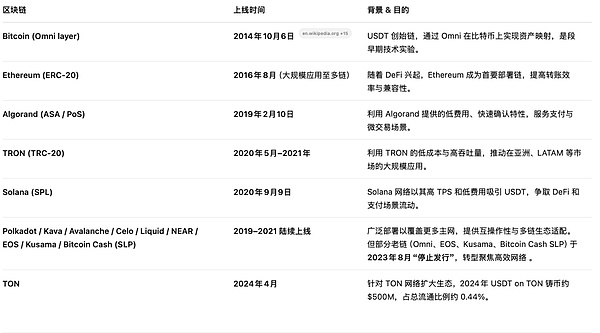 SharkTeam邀您相聚上海区块链盛会