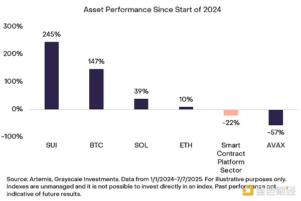 Chainlink八月暴涨38%背后：历史会重演吗？一位老玩家的观察笔记
