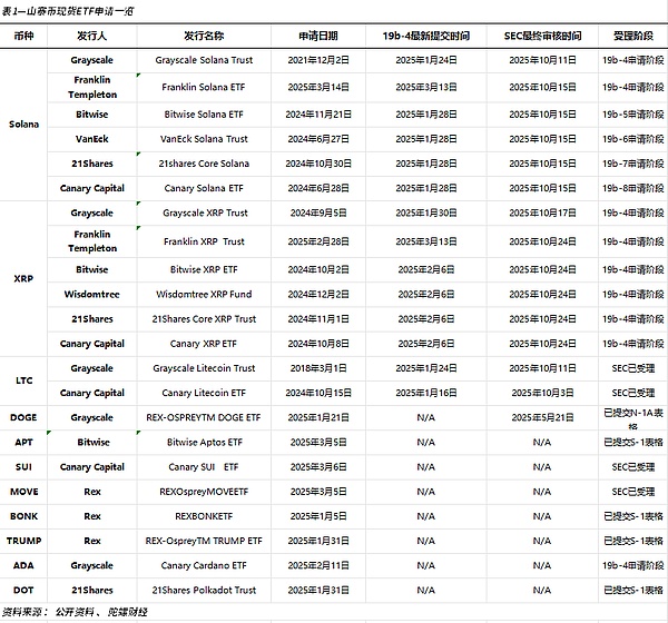 40万玩家的Web3跑酷游戏空投来袭！下一个迪士尼雏形已现？