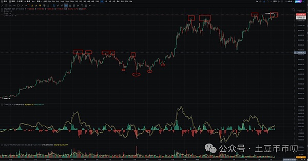 操盘手日记：如何在市场喧嚣中保持清醒