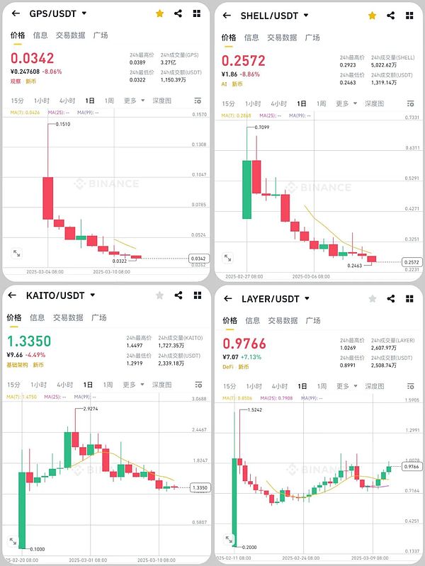 稳定币江湖风云录：谁主沉浮？