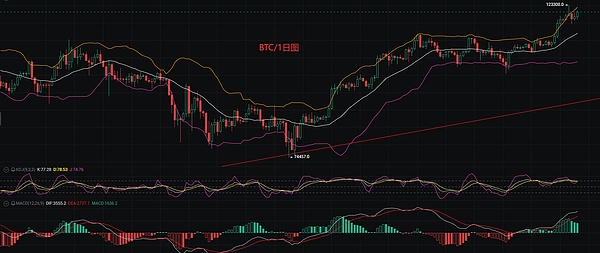FTX清算风波：老韭菜的市场观察笔记