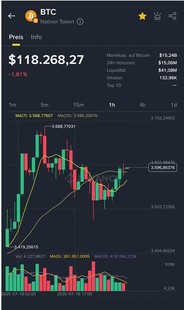 XRP的春天来了？但0.55美元这道坎才是关键