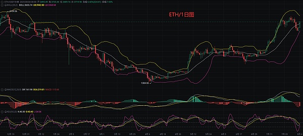 市场惊现回马枪，多头攻势戛然而止