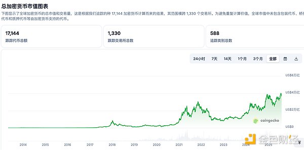 从华尔街精英到比特币布道者：Dan Morehead的加密传奇