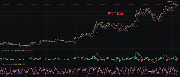 当农场游戏遇上加密货币：Farm World背后的资本游戏陷阱
