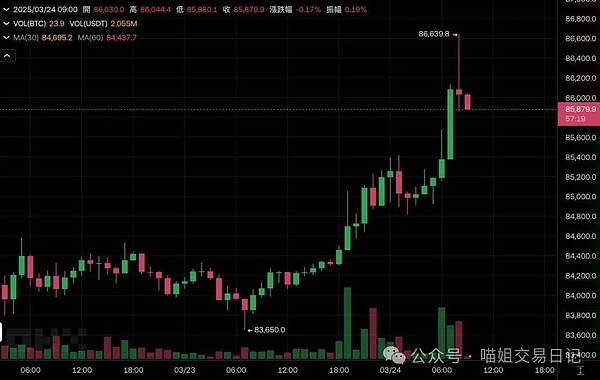 香港数字资产监管的破局之路：从谨慎观望到全球引领