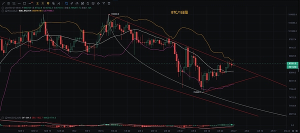 2023年10月值得关注的三大网红币：小资金也能搏出大收益