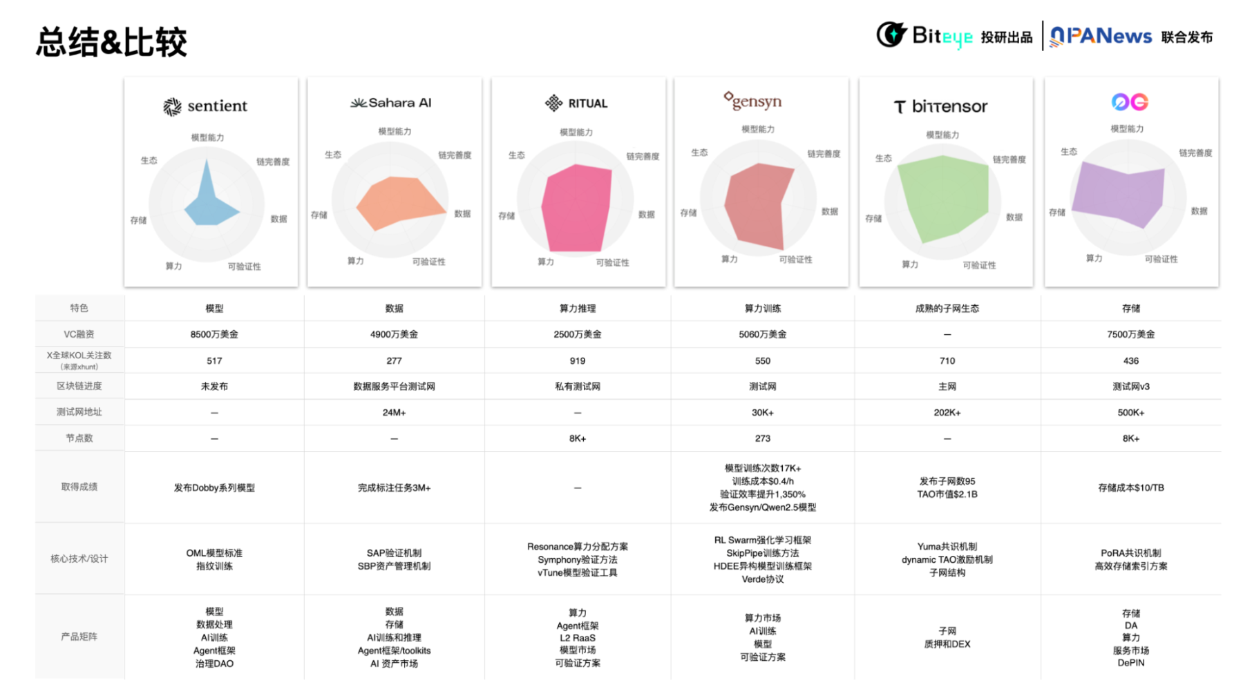 昨晚ETH空单暴赚37个点，这波操作太爽了！
