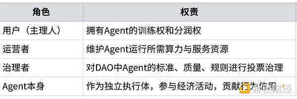 解密DeFi江湖：那些改变游戏规则的金融协议