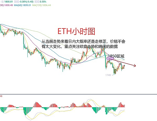 朝鲜黑客的数字黄金大劫案：30亿美元加密货币被盗背后的惊人真相