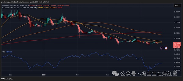 重磅！颠覆性LST新玩法即将揭晓，10月12日这场线上发布会不容错过
