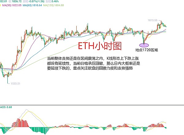10月30日加密货币市场观察：BTC/ETH关键走势解析
