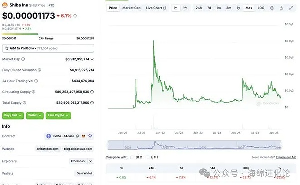 币市观察：BTC ETH触底反弹后 本周走势将何去何从？