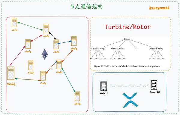 以太坊Layer2生态：寒冬中的逆势生长与技术突围