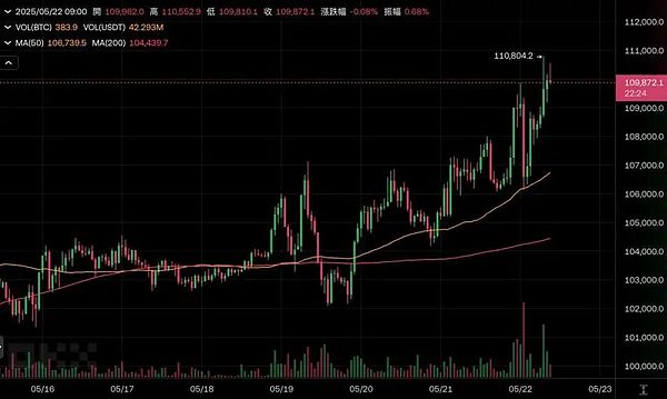 非洲加密热潮：尼日利亚如何成为比特币的第二故乡