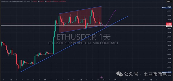Web3时代：我们需要怎样的去中心化？