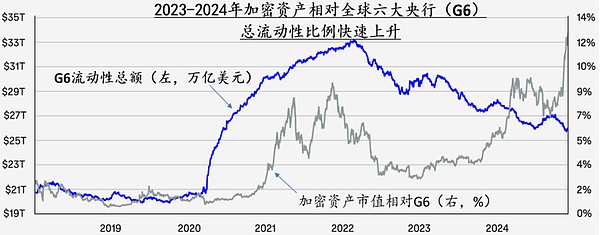 从震荡行情中寻找机会：我对当前数字货币走势的思考