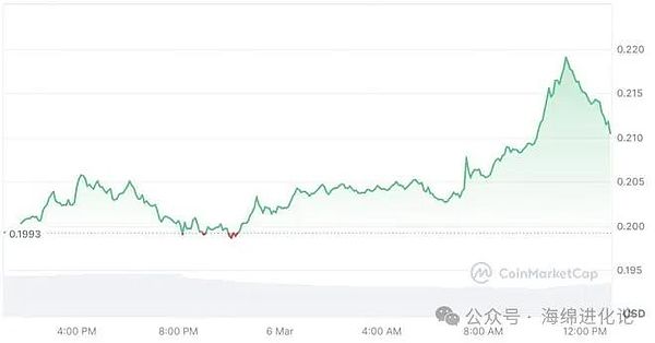 加密巨头们正在抄底！这三大山寨币或将迎来春天