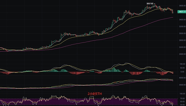 以太坊最新走势分析：惊心动魄的V型反转背后