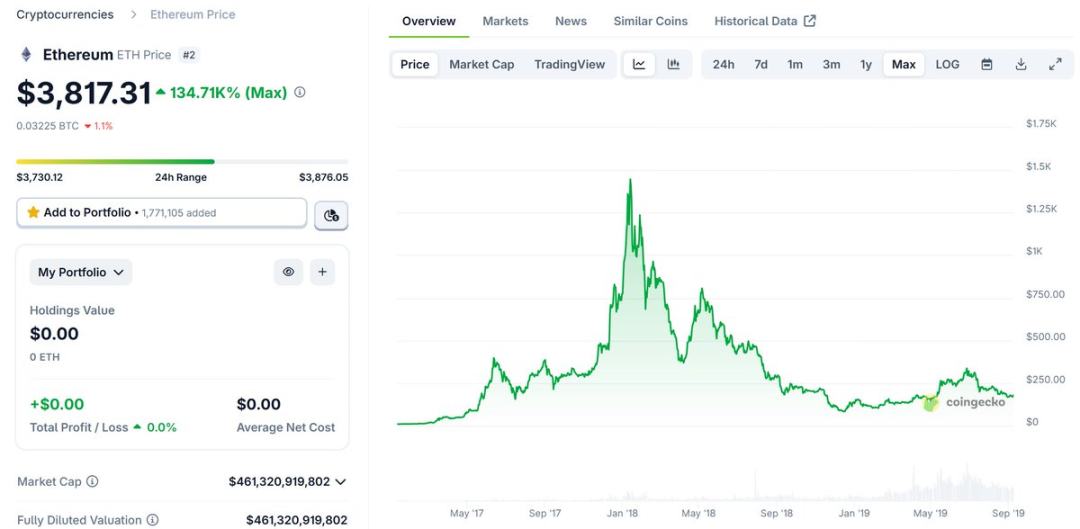 揭秘Arbitrum：以太坊扩容革命背后的商业逻辑