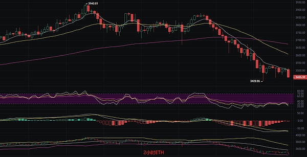 10月3日加密市场深度观察：BTC与ETH合约交易实战指南