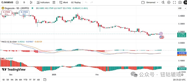 XRP的黎明将至？93天阴霾后的曙光期许